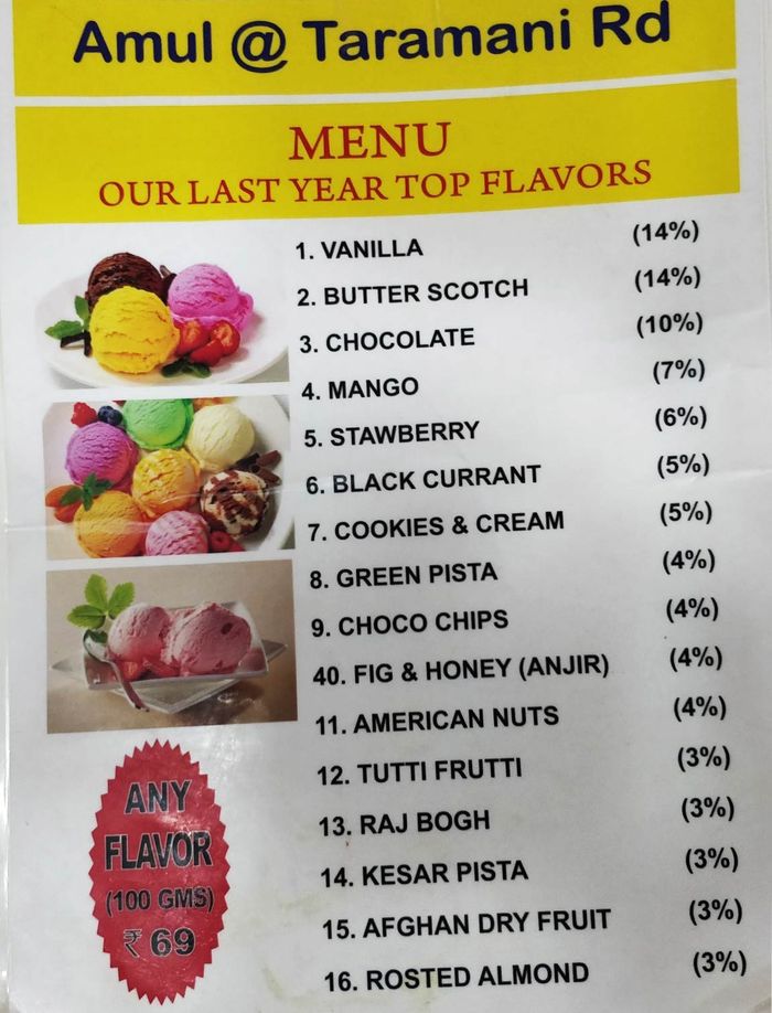 amul ice cream list